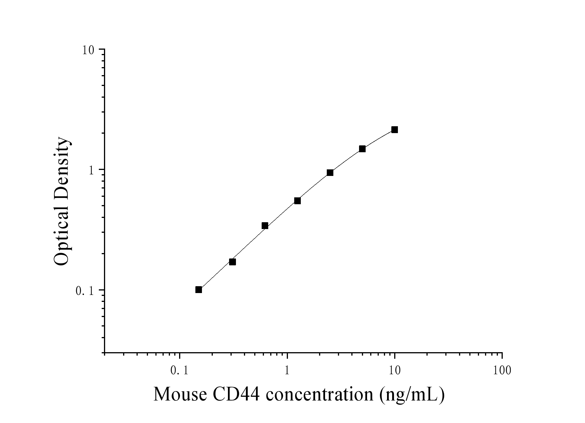 Mouse Homing Associated Cell Adhesion Molecule (HCAM) ELISA Kit Mouse Homing Associated Cell Adhesion Molecule (HCAM) ELISA Kit